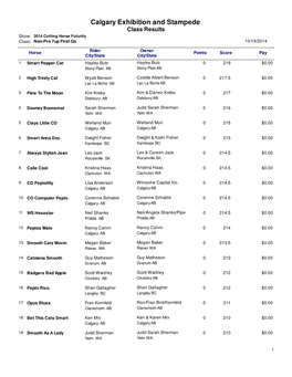 Class Results Show: 2014 Cutting Horse Futurity Class: Non-Pro 7Up First Go 10/19/2014