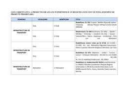 Lista Orientativa Proiecte PDR 2014-2020