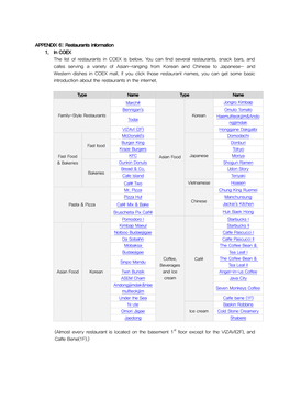 APPENDIX 6: Restaurants Information 1