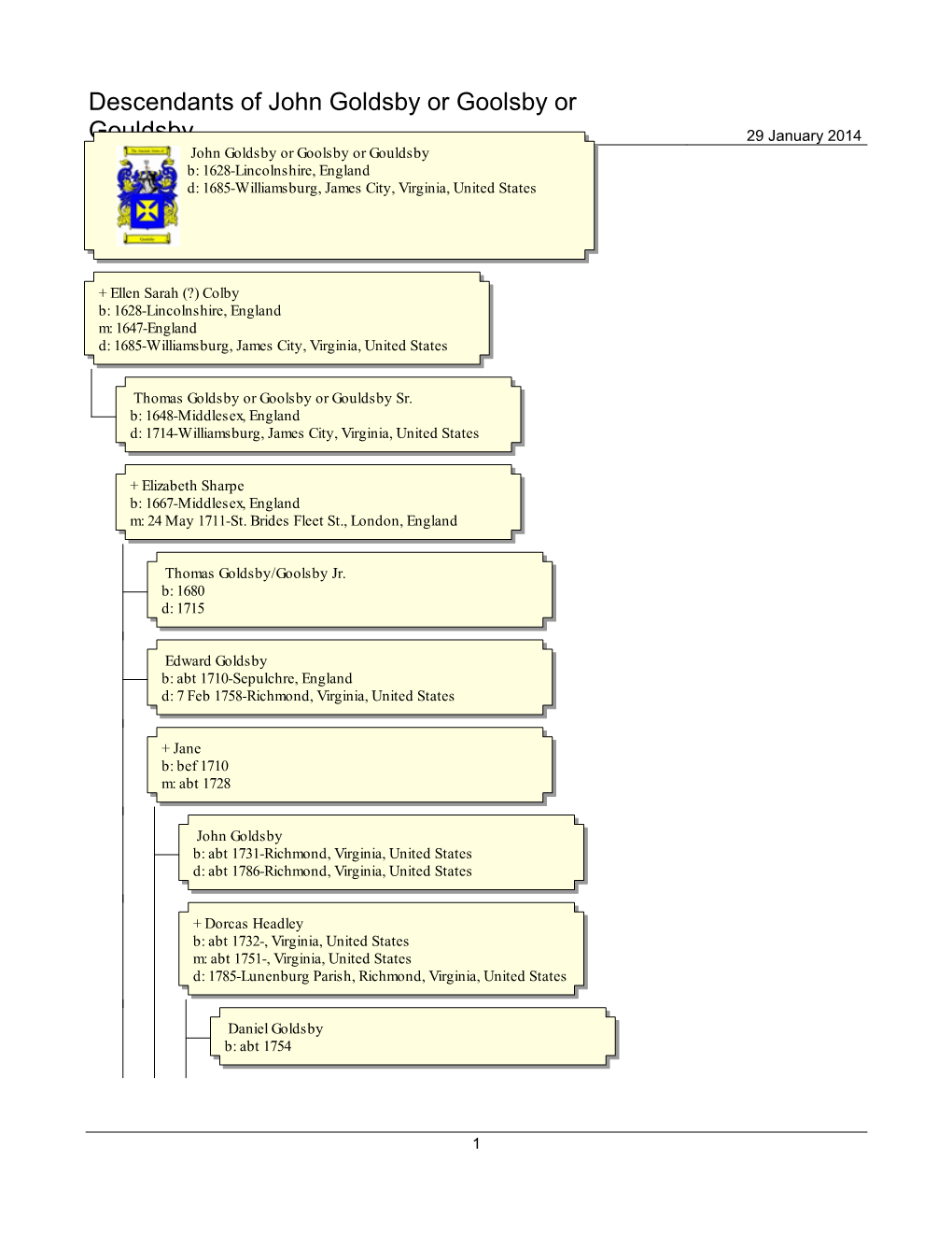 Descendants of John Goldsby Or Goolsby Or Gouldsby