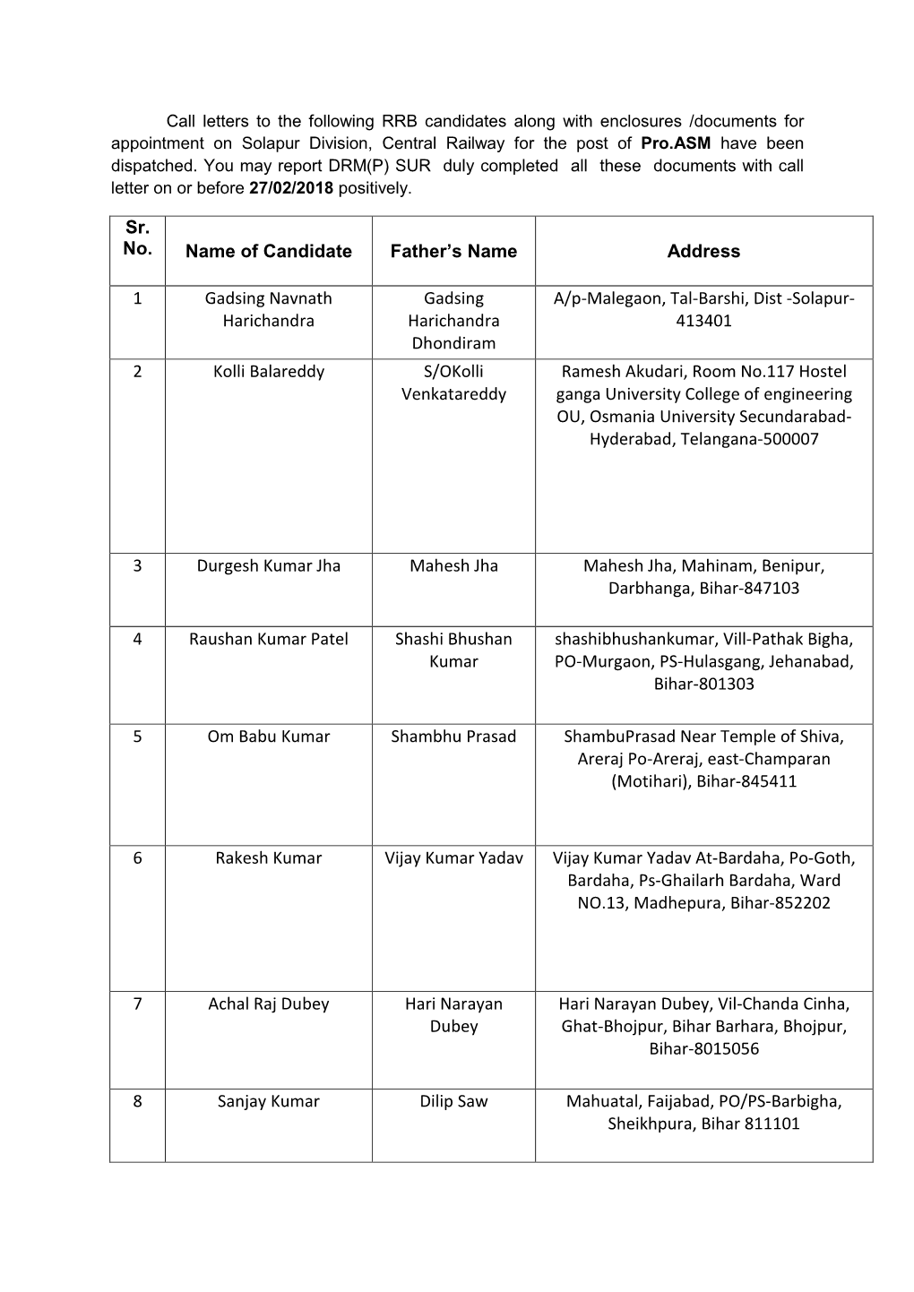 Sr. No. Name of Candidate Father's Name Address 1 Gadsing Navnath