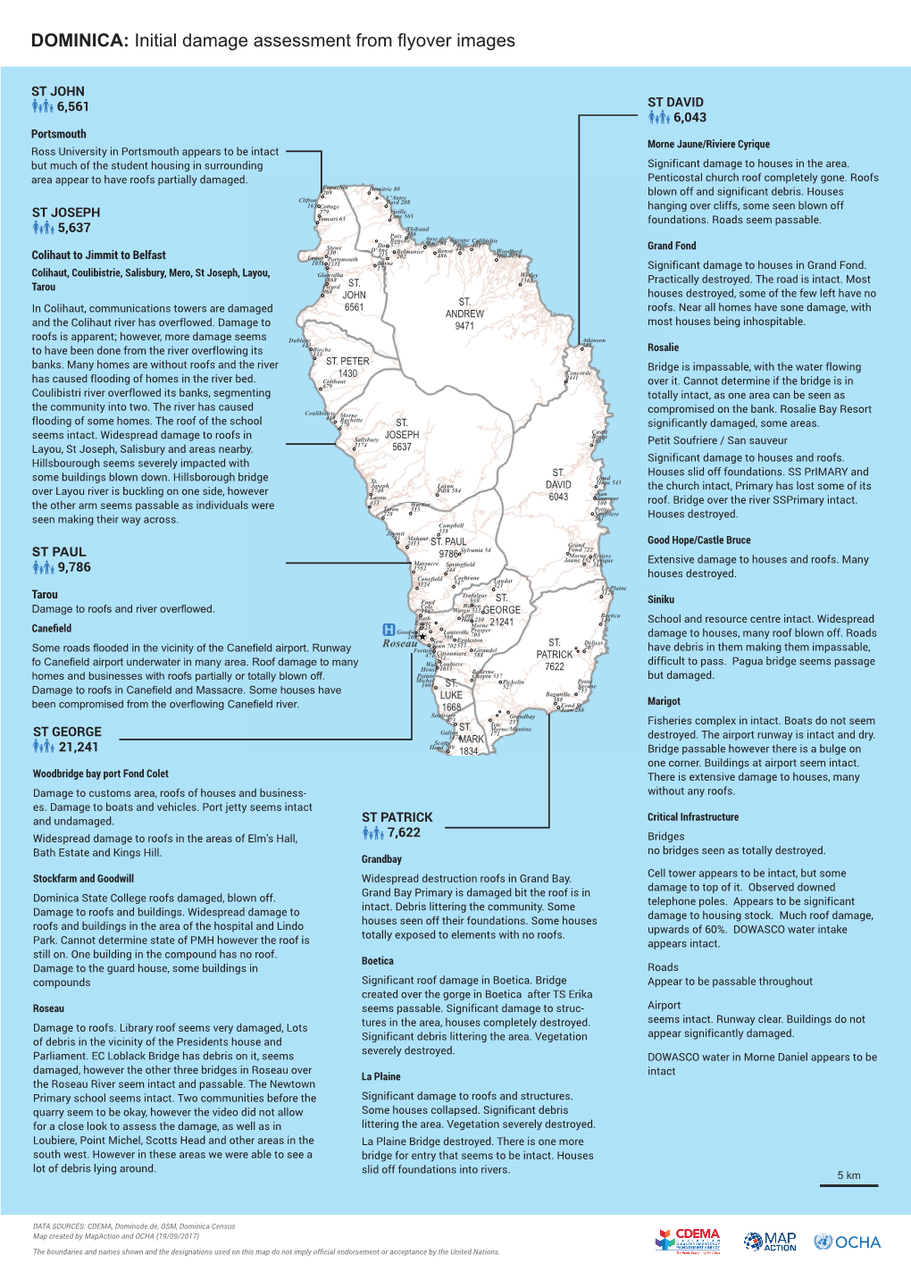 DOMINICA Damage 20170920 Copy