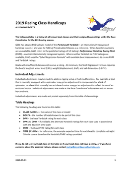 2019 Racing Class Handicaps ALL KNOWN BOATS