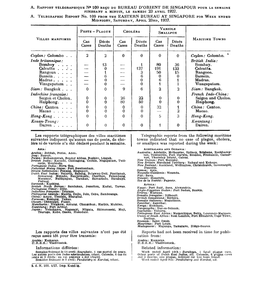 Epidemic Diseases Received by the Health Section