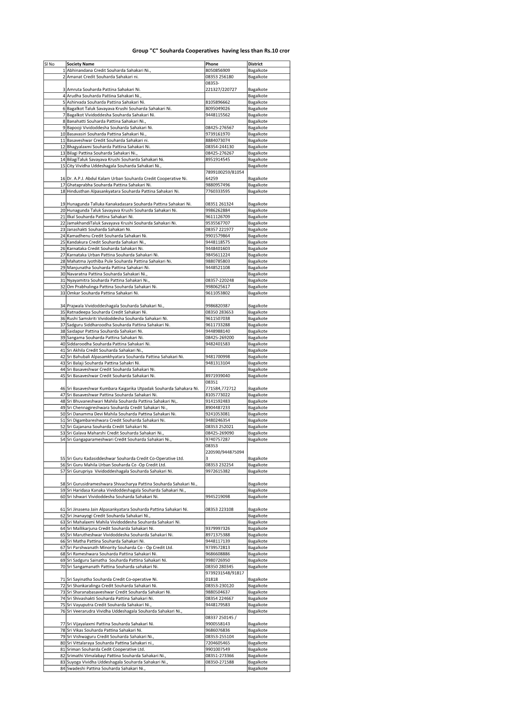 Category of Souharda Cooperatives of Class C