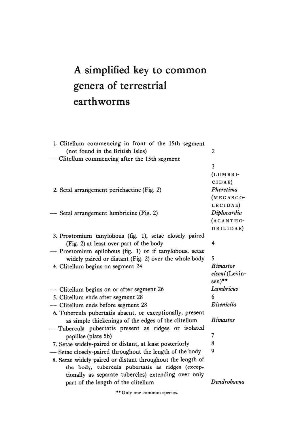 A Simplified Key to Common Genera of Terrestrial Earthworms