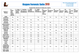 Oxygen Forensic Suite