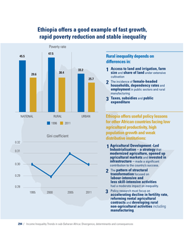 Ethiopia Offers a Good Example of Fast Growth, Rapid Poverty Reduction and Stable Inequality