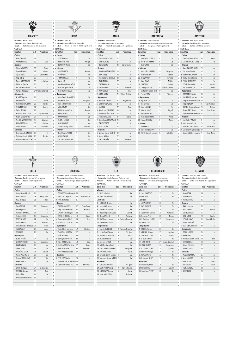 Albacete Cadis Celta Elx Còrdova Castelló
