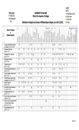 A Distribution of Subjects and Courses in Affiliated Degree Colleges