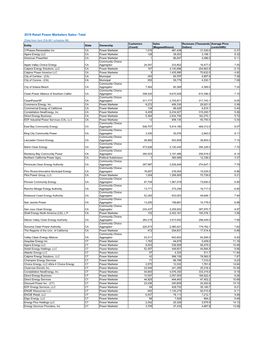 2019 Retail Power Marketers Sales- Total