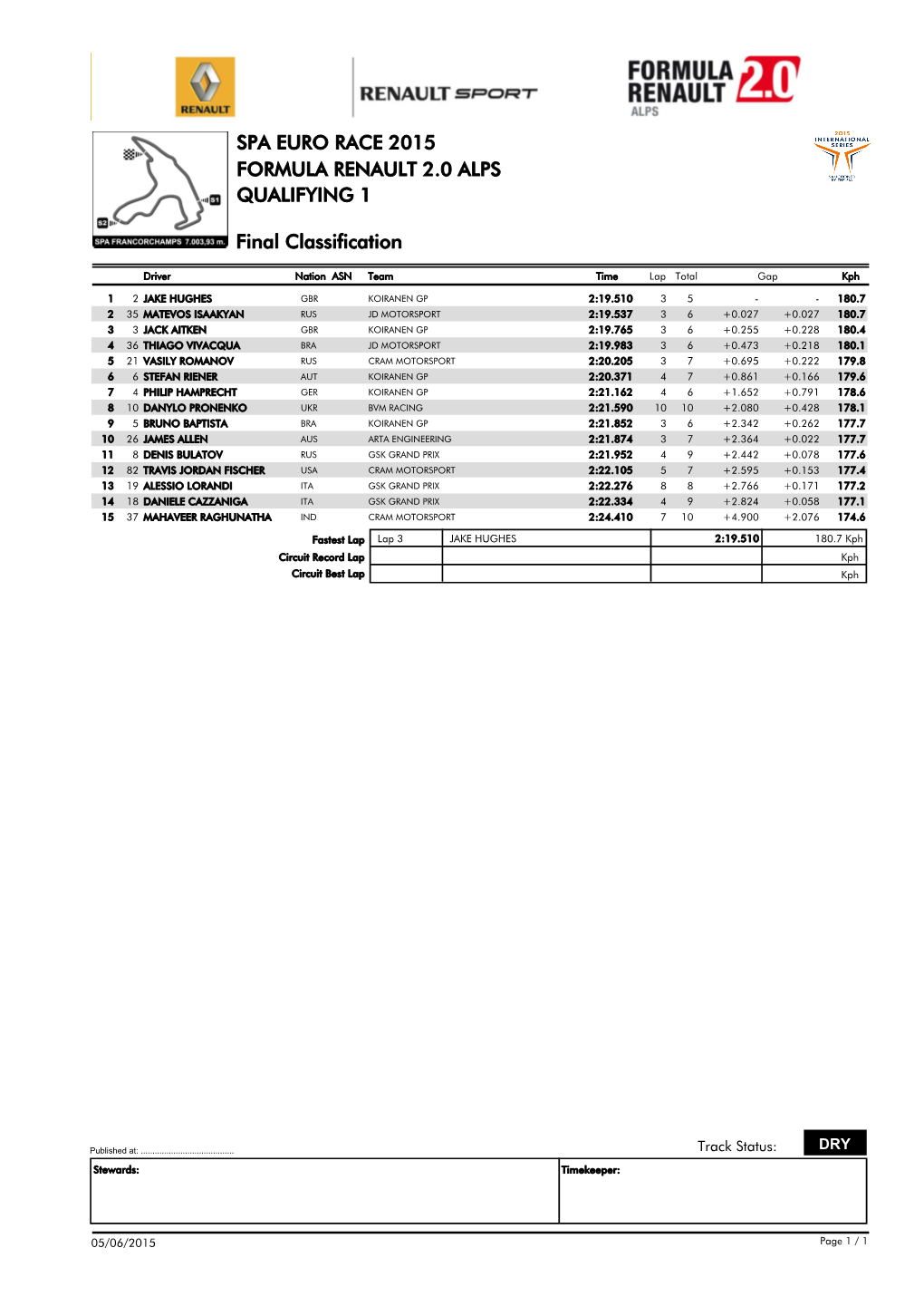 Final Classification QUALIFYING 1 SPA EURO RACE 2015 FORMULA