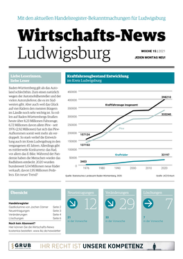Wirtschafts-News Ludwigsburg | Woche 15 | 2021 | Jeden Montag Neu! 2