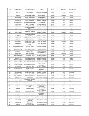 Gender Wise Consolidated List of Unemployed Youth (1) (1).Xlsx