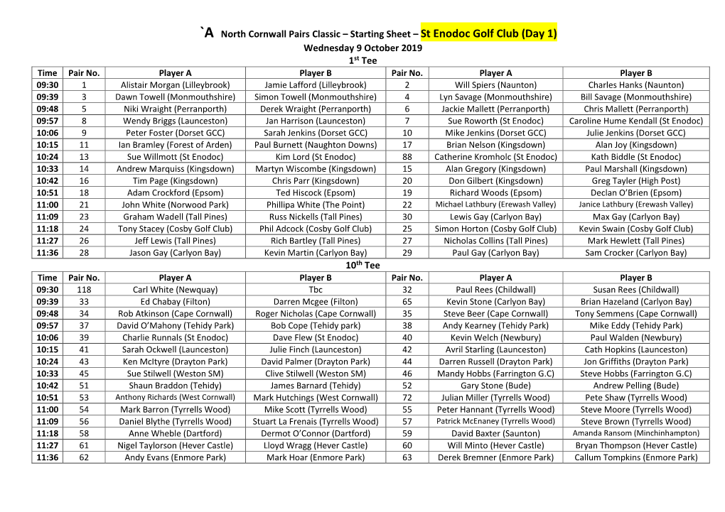 A North Cornwall Pairs Classic – Starting Sheet – St Enodoc Golf Club (Day 1) Wednesday 9 October 2019 1St Tee Time Pair No
