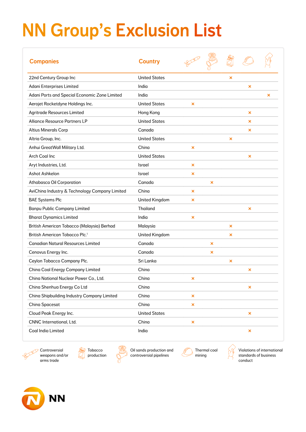 NN Group's Exclusion List