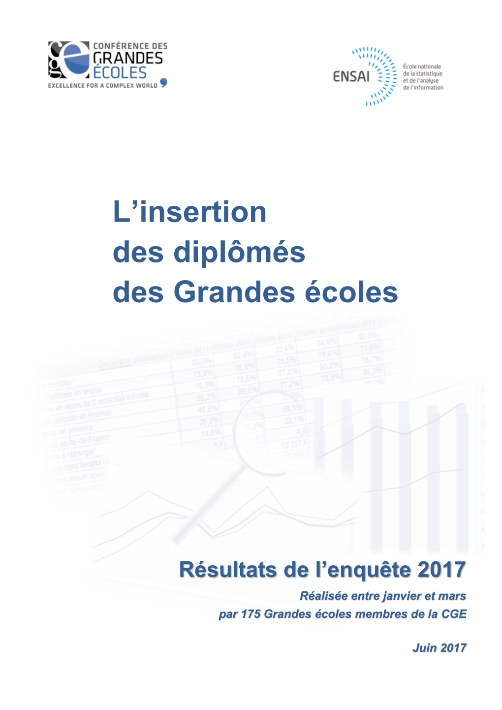 Résultats De L'enquête 2015 Sur L'insertion Des Jeunes Diplômés Des