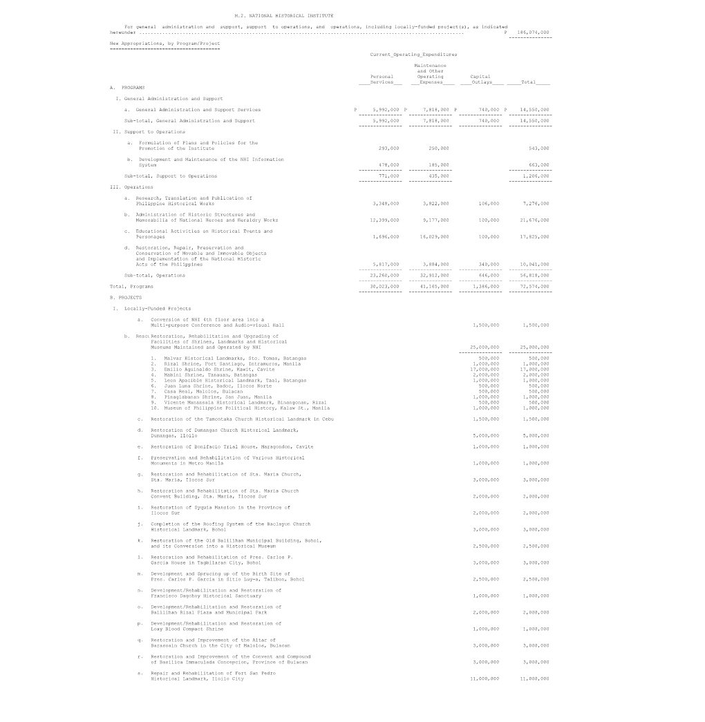 Total Programs and Activities P 9720000 P 10998000 P