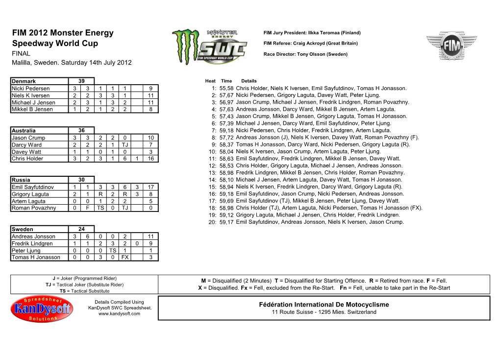 FIM 2012 Monster Energy Speedway World Cup