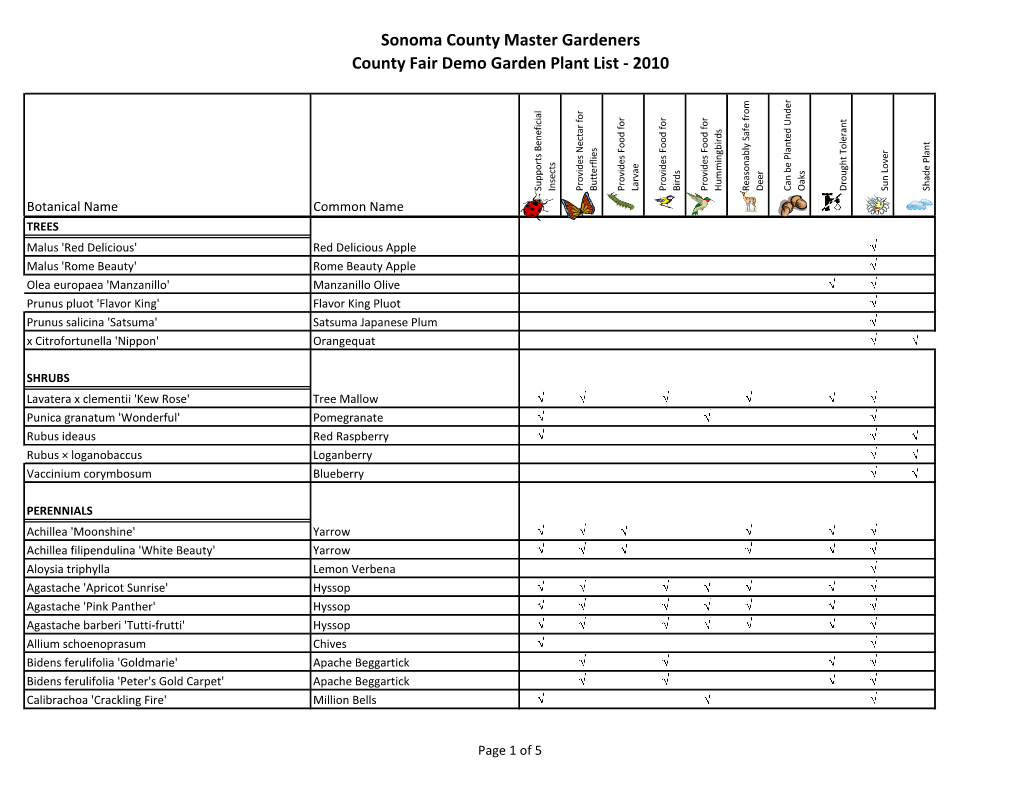 Sonoma County Master Gardeners County Fair Demo Garden Plant List