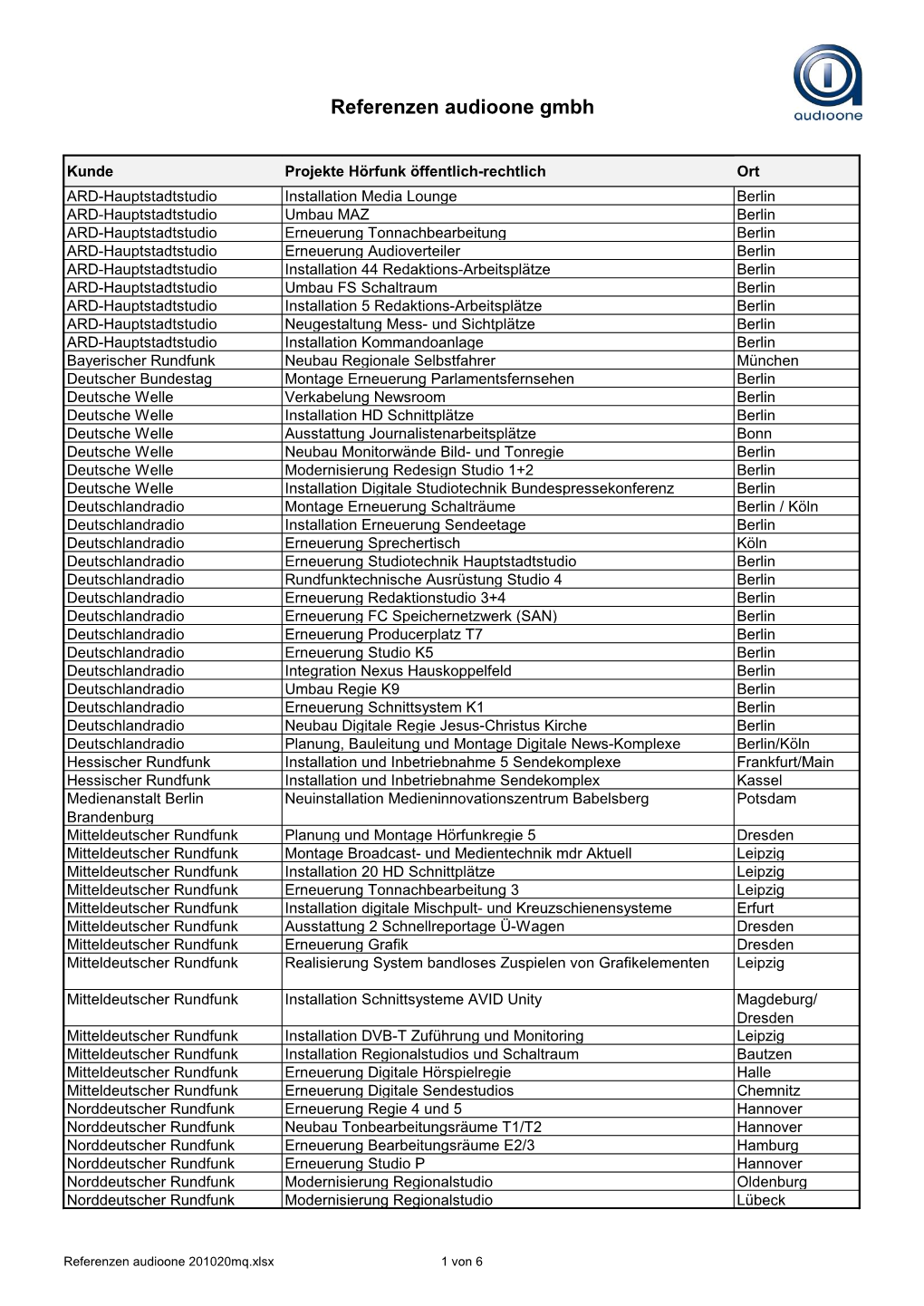 Referenzen Audioone Gmbh