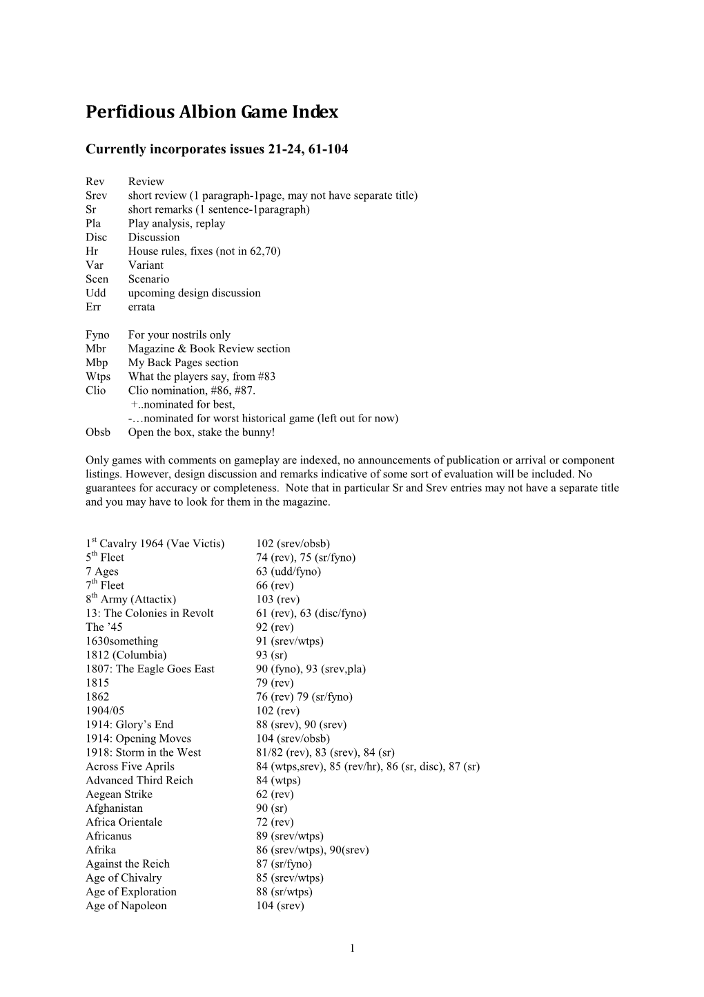 Perfidious Albion Game Index