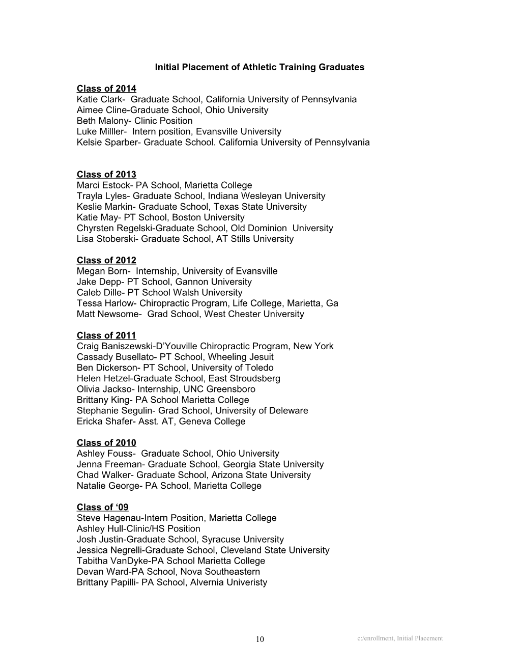 Initial Placement Of SPTM Graduates