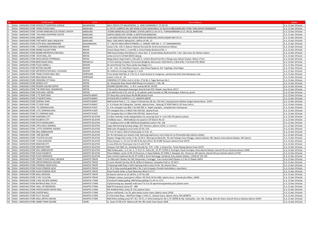 No. STORE NAME KOTA Store Address Cicilan 1 NASA - SAMSUNG STORE PENTACITY SHOPPING AVENUE BALIKPAPAN MALL PENTA CITY BALIKPAPAN , JL