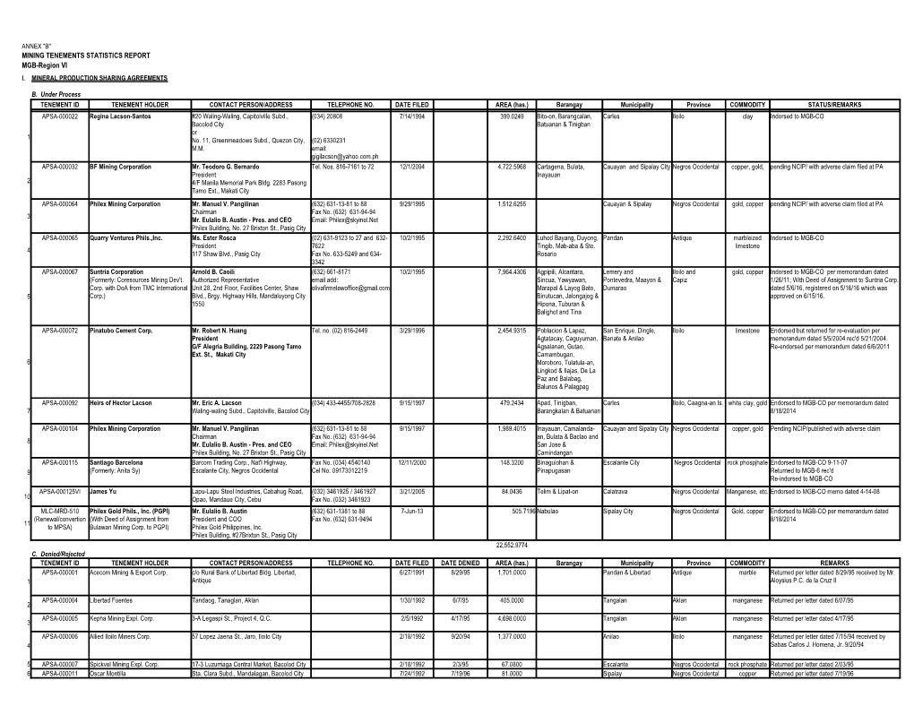 Annex "B" Mining Tenements Statistics Report I. Mineral