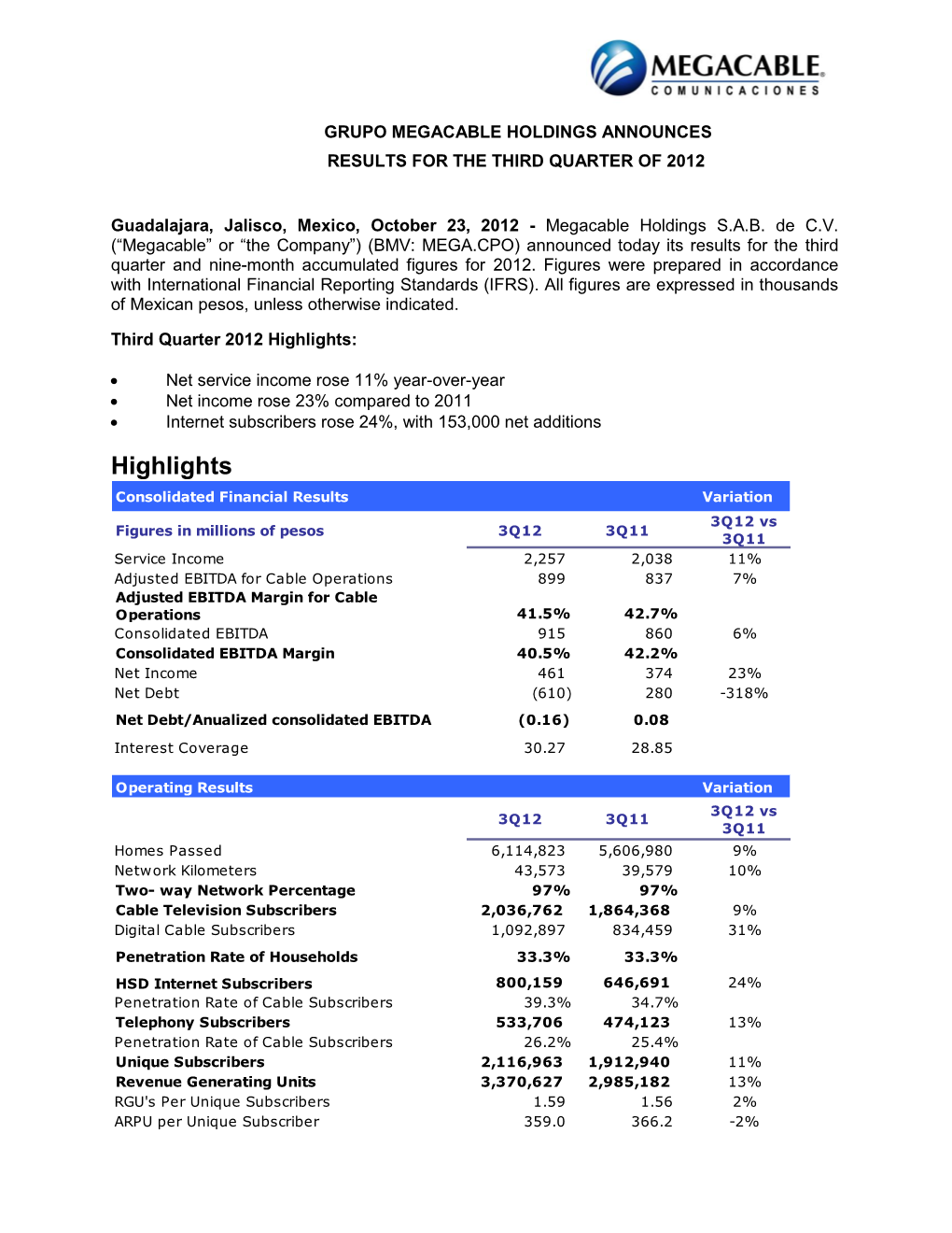 Grupo Megacable Holdings Announces Results for the Third Quarter of 2012