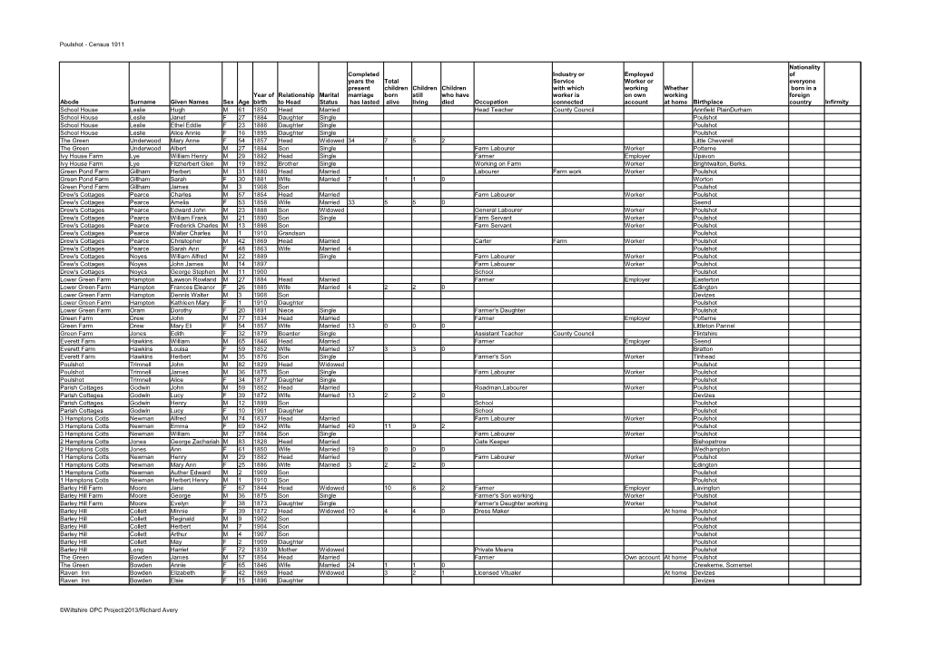 Poulshot - Census 1911