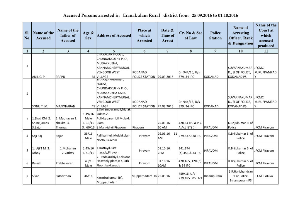 Accused Persons Arrested in Eranakulam Rural District from 25.09.2016 to 01.10.2016