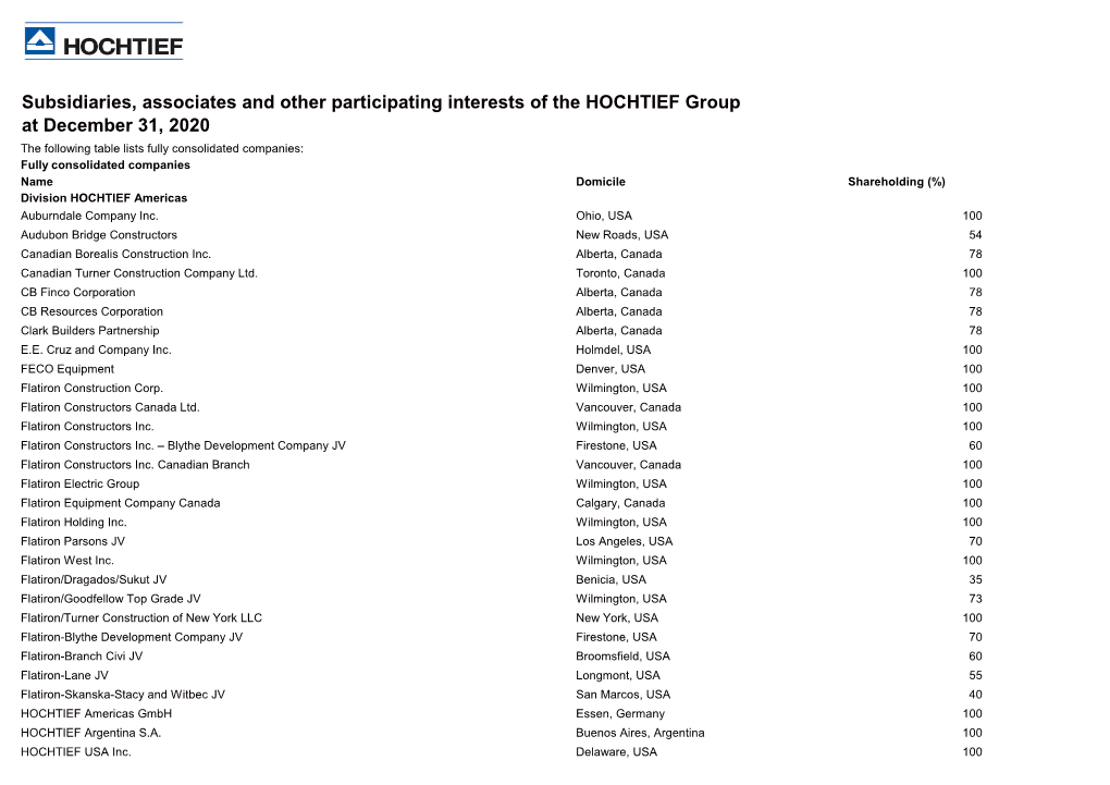 Subsidiaries, Associates and Other Participating Interests of The