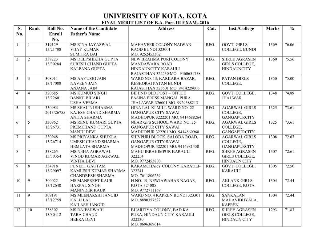 University of Kota, Kota Final Merit List of B.A