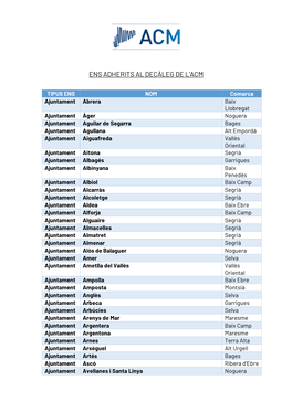 Ens Adherits Al Decàleg De L'acm