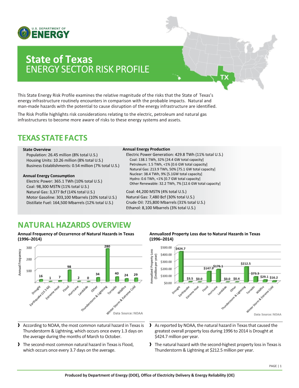 State of Texas ENERGY SECTOR RISK PROFILE