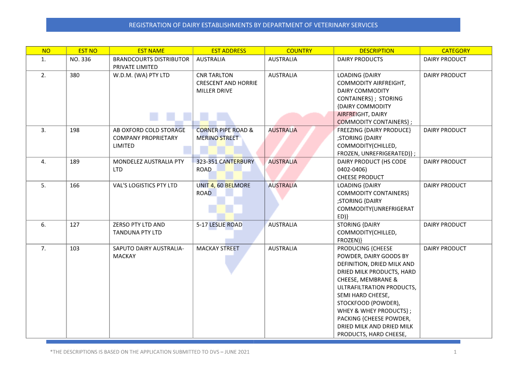 Registration of Dairy Establishments by Department of Veterinary Services