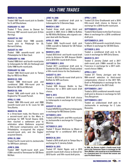 2018 Baltimore Ravens Media Guide