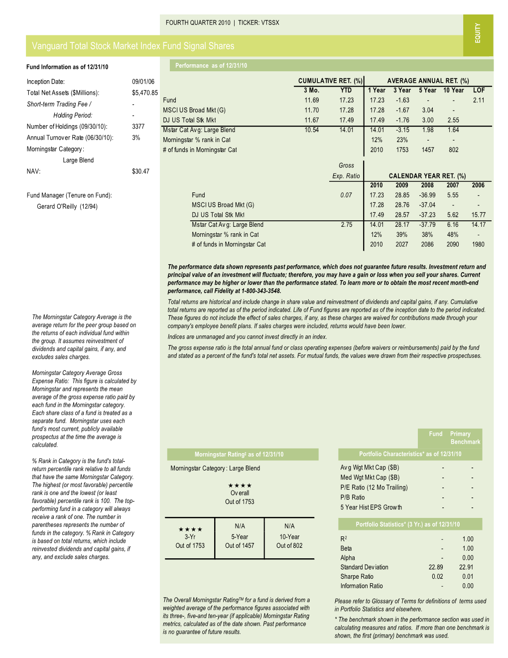 Vanguard Total Stock Market Index Fund Signal Shares