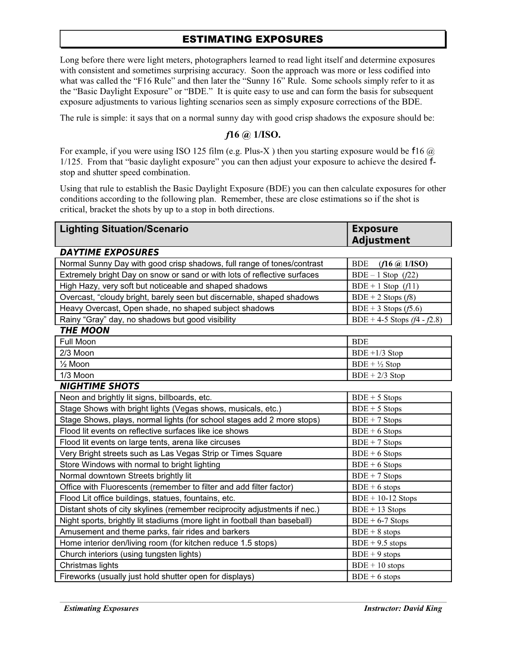 Estimating Exposures