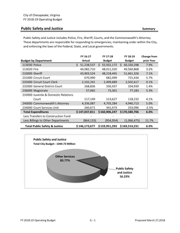 Public Safety and Justice Summary