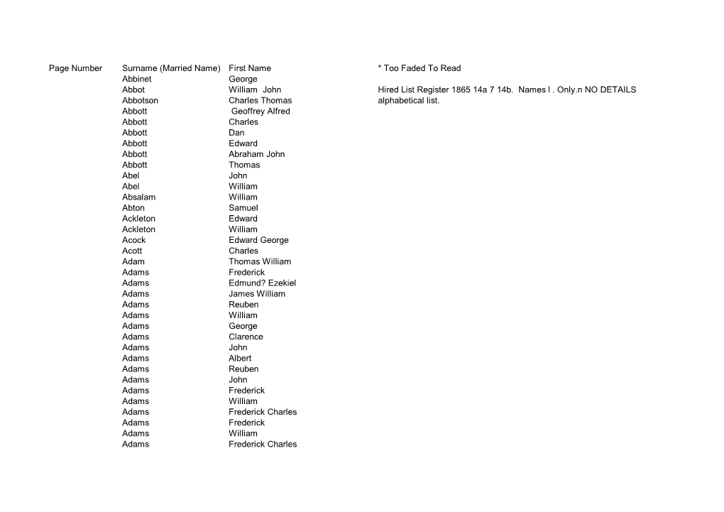 First Name * Too Faded to Read Abbinet George Abbot William John Hired List Register 1865 14A 7 14B