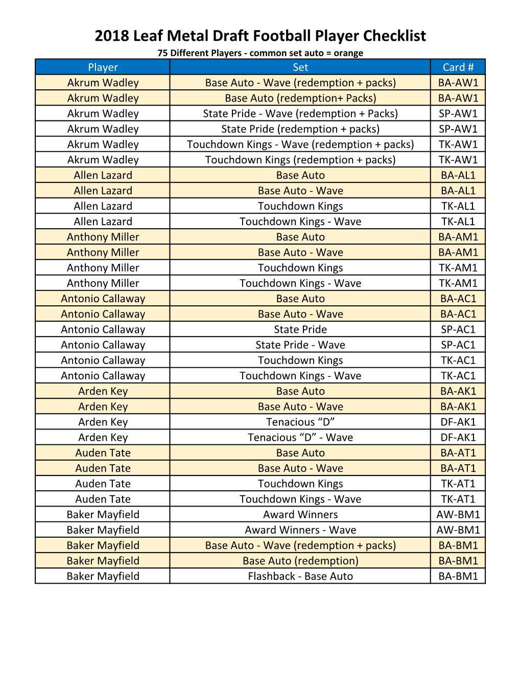 2018 Leaf Metal Draft Football Player Checklist