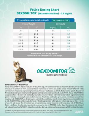 Feline Dosing Chart DEXDOMITOR® (Dexmedetomidine)