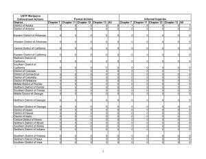 USTP Marijuana Enforcement Actions by District and Chapter for Quarter 2