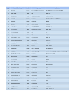 SIMATS Faculty List 2020