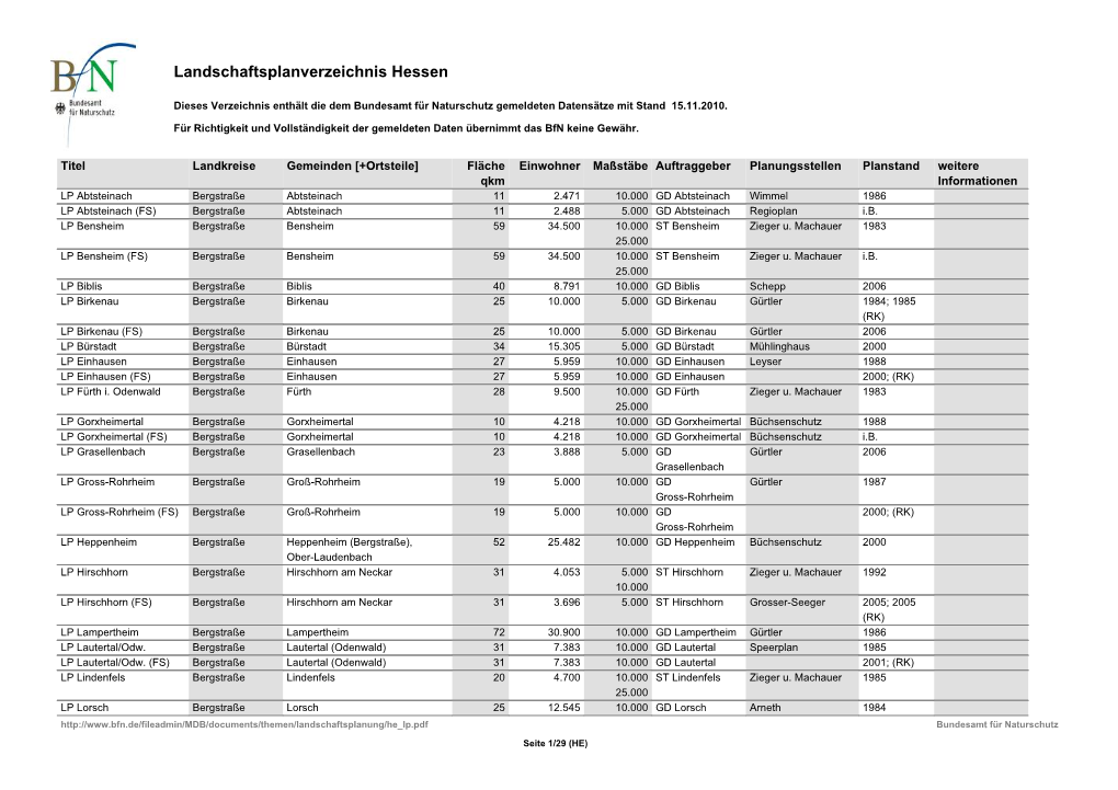 Landschaftsplanverzeichnis Hessen