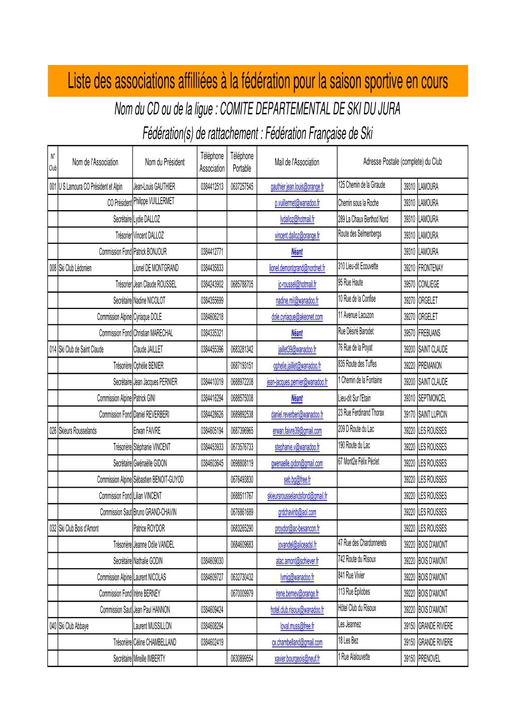 Liste Des Clubs Du Jura 2014 2015