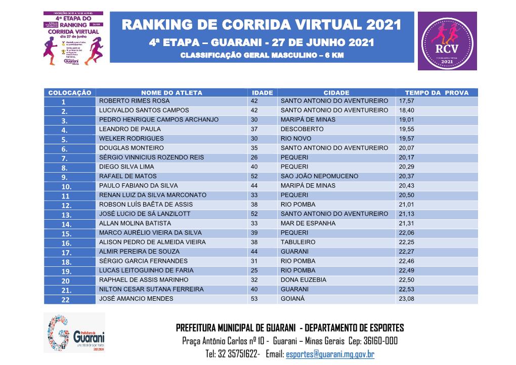 Ranking De Corrida Virtual 2021