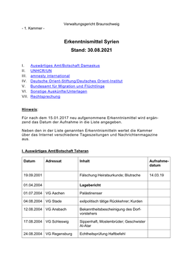 Syrien Stand: 30.08.2021